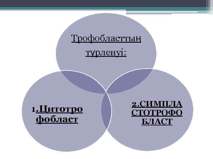 Трофобласттың түрленуі: 1. Цитотро фобласт 2. СИМПЛА СТОТРОФО БЛАСТ 