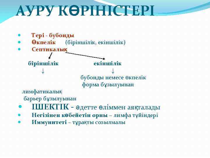 АУРУ КӨРІНІСТЕРІ Тері - бубонды Өкпелік (біріншілік, екіншілік) Септикалық біріншілік ↓ лимфатикалық барьер бұзылуынан