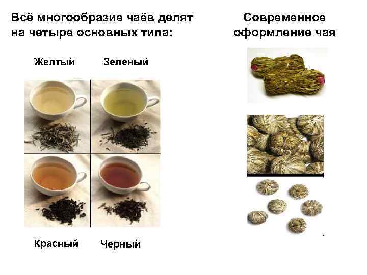 Всё многообразие чаёв делят на четыре основных типа: Желтый Зеленый Красный Черный Современное оформление