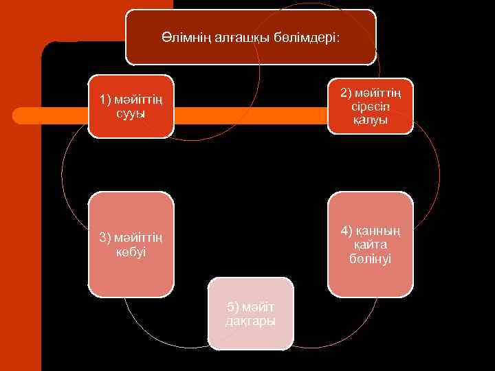 Өлімнің алғашқы бөлімдері: 1) мәйіттің сууы 2) мәйіттің сіресіп қалуы 3) мәйіттің кебуі 4)