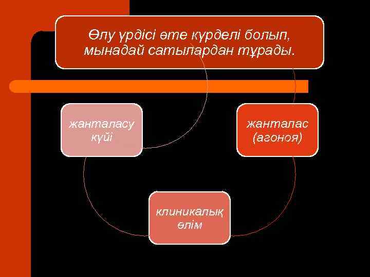 Өлу үрдісі өте күрделі болып, мынадай сатылардан тұрады. жанталас (агоноя) жанталасу күйі клиникалық өлім