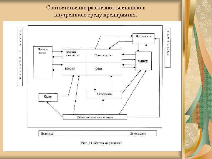 Соответственно различают внешнюю и внутреннюю среду предприятия. 