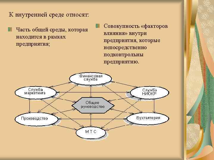 Среда предприятия в рамках которого осуществляется проект