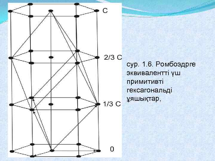 сур. 1. 6. Ромбоэдрге эквивалентті үш примитивті гексагональді ұяшықтар, 