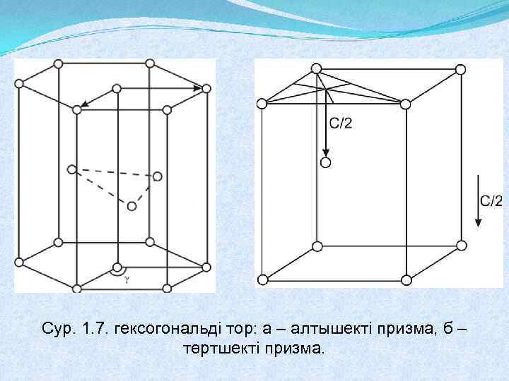 Сур. 1. 7. гексогональді тор: а – алтышекті призма, б – төртшекті призма. 