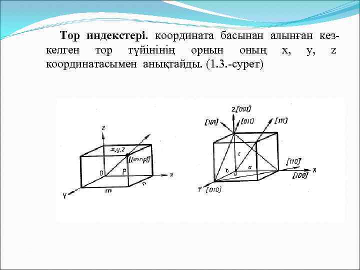 Тор индекстері. координата басынан алынған кезкелген тор түйінінің орнын оның x, y, z координатасымен