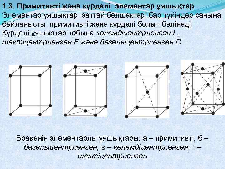 1. 3. Примитивті және күрделі элементар ұяшықтар Элементар ұяшықтар заттай бөлшектері бар түйіндер санына