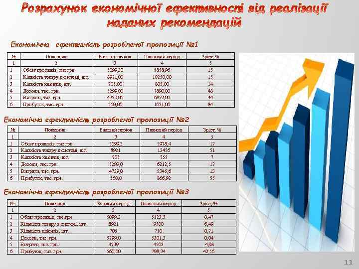 Економічна ефективність розробленої пропозиції № 1 1 2 3 4 5 6 Показник 2