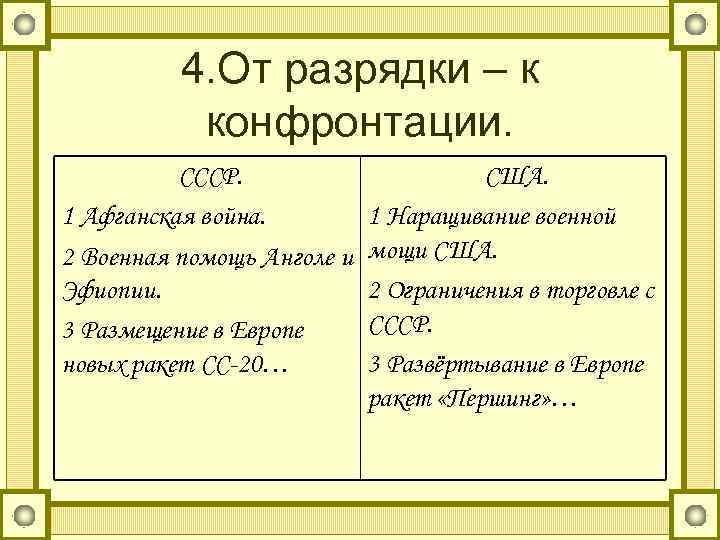 Внешняя политика от разрядки к новому витку конфронтации презентация