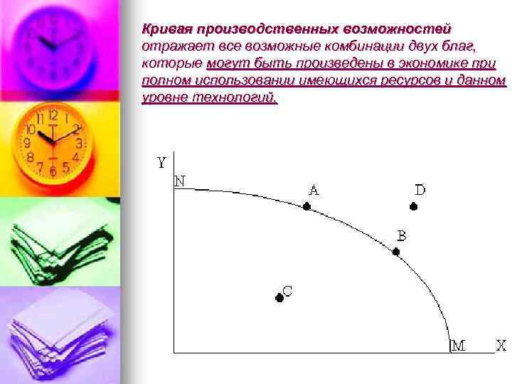Кривая производственных возможностей отражает все возможные комбинации двух благ, которые могут быть произведены в
