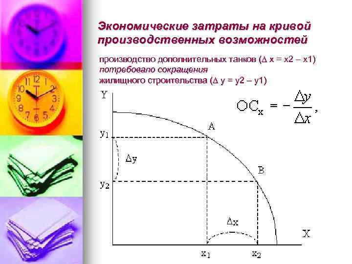 Экономические затраты на кривой производственных возможностей производство дополнительных танков ( x = x 2