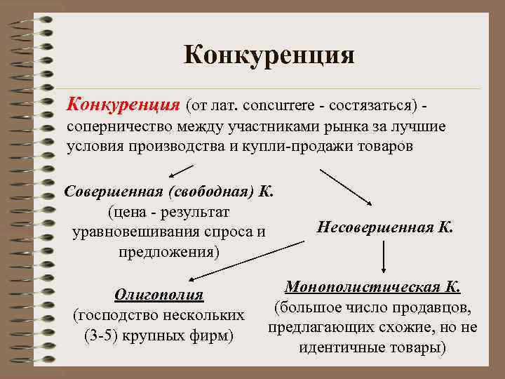 Конкуренция (от лат. concurrere - состязаться) соперничество между участниками рынка за лучшие условия производства