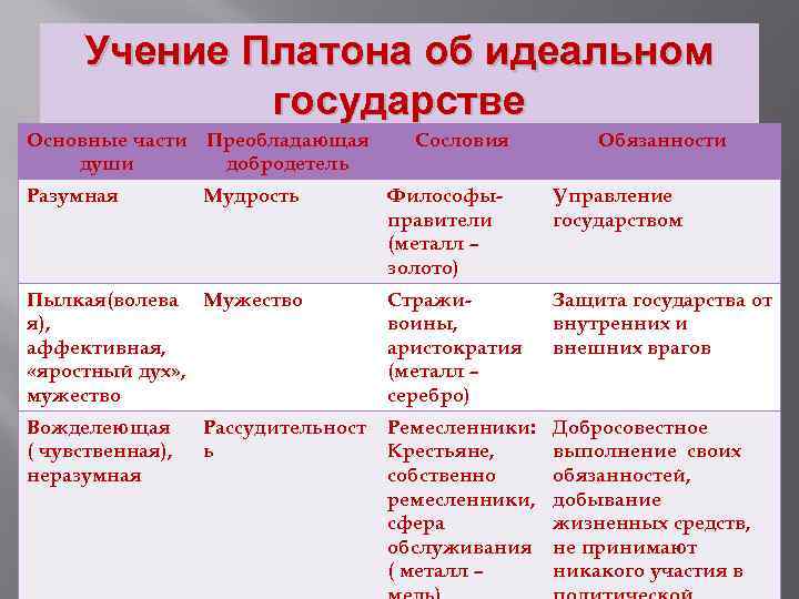 Идеальное государство платона суть проекта и аналоги в современной художественной культуре