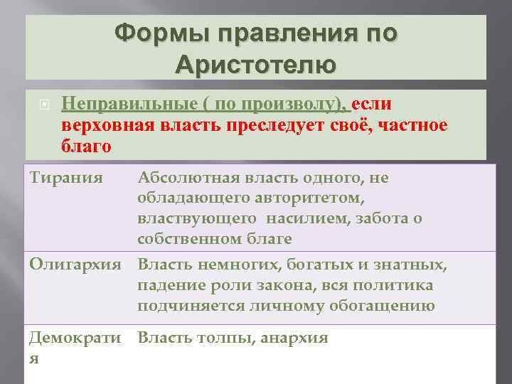 Формы правления по Аристотелю Неправильные ( по произволу), если верховная власть преследует своё, частное