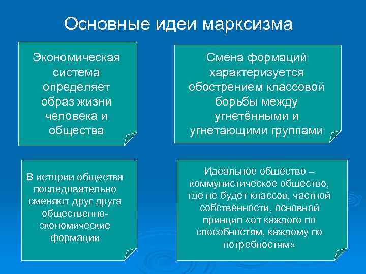 Основные идеи марксизма Экономическая система определяет образ жизни человека и общества Смена формаций характеризуется