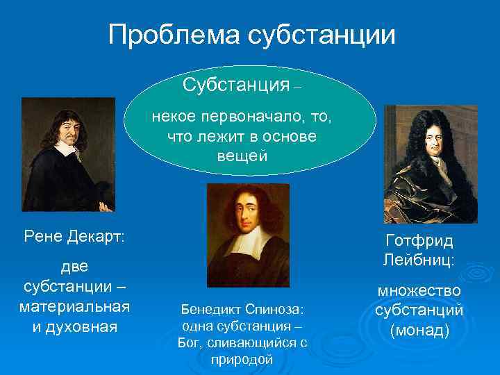 Проблема субстанции Субстанция – некое первоначало, то, что лежит в основе вещей Рене Декарт: