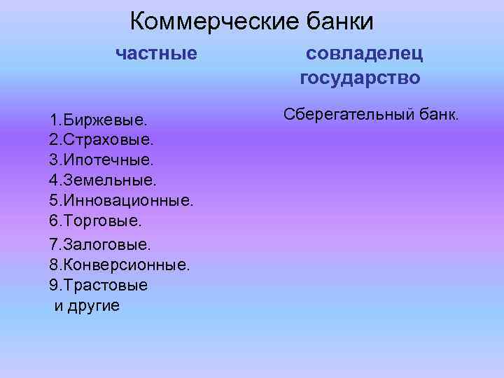 Коммерческие банки частные 1. Биржевые. 2. Страховые. 3. Ипотечные. 4. Земельные. 5. Инновационные. 6.