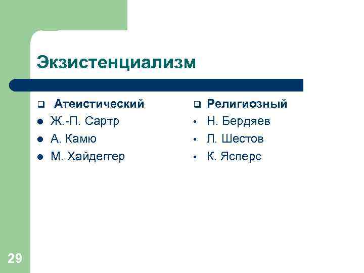 Экзистенциализм q l l l 29 Атеистический Ж. -П. Сартр А. Камю М. Хайдеггер