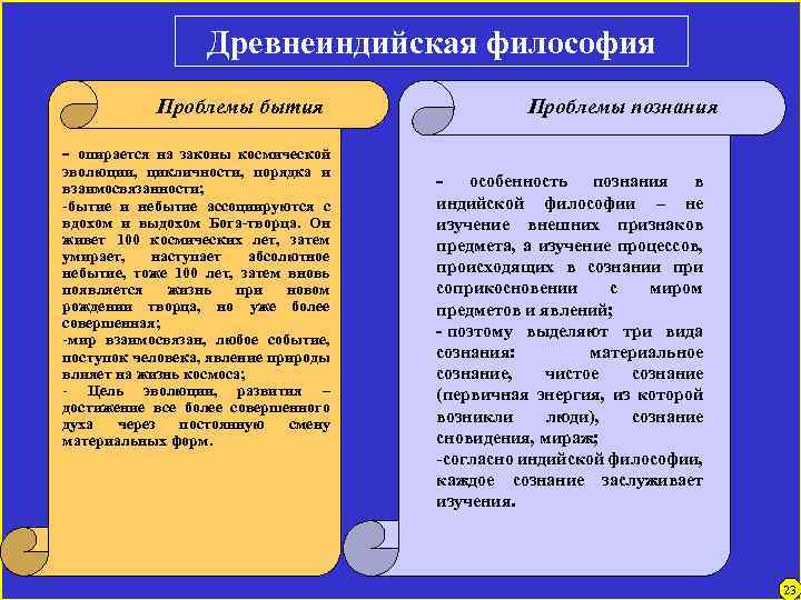 Древнеиндийская философия Проблемы бытия Проблемы познания - опирается на законы космической эволюции, цикличности, порядка