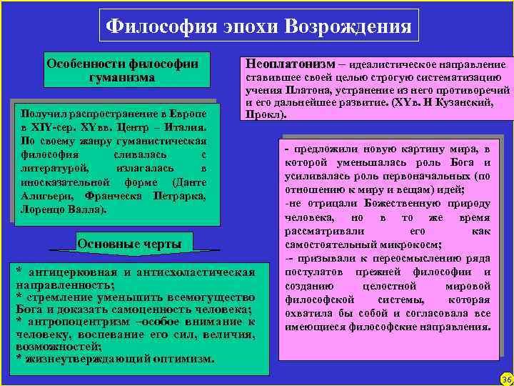 Философия эпохи Возрождения Особенности философии гуманизма Получил распространение в Европе в XIY-сер. XYвв. Центр