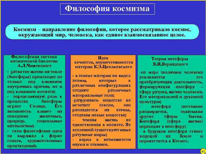 Философия космизма Космизм – направление философии, которое рассматривало космос, окружающий мир, человека, как единое