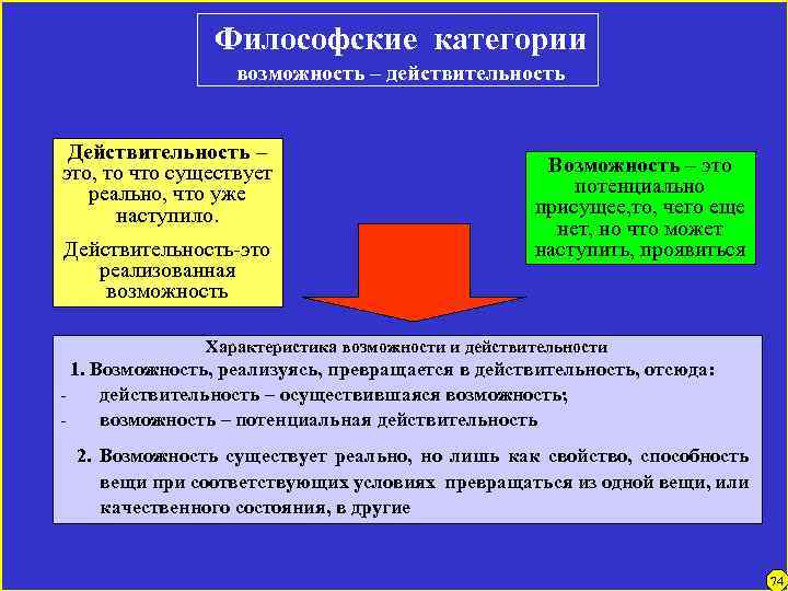 Философские категории возможность – действительность Действительность – это, то что существует реально, что уже