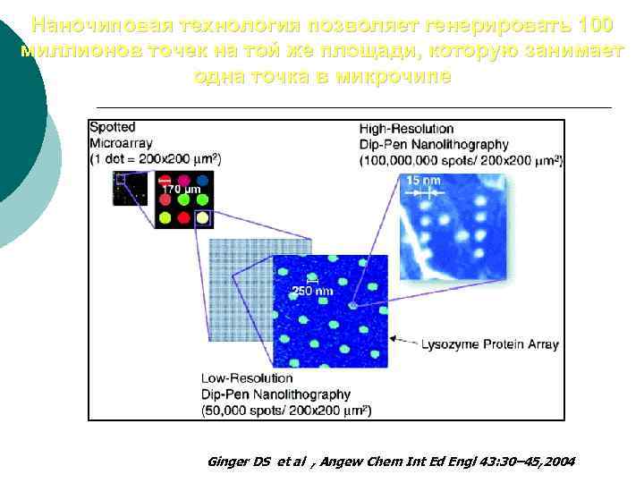 Наночиповая технология позволяет генерировать 100 миллионов точек на той же площади, которую занимает одна