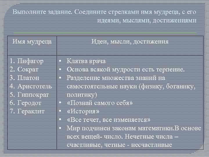 Выполните задание. Соедините стрелками имя мудреца, с его идеями, мыслями, достижениями Имя мудреца 1.