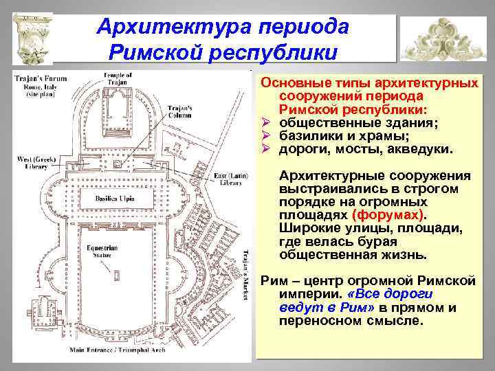 Архитектура периода Римской республики Основные типы архитектурных сооружений периода Римской республики: Ø общественные здания;