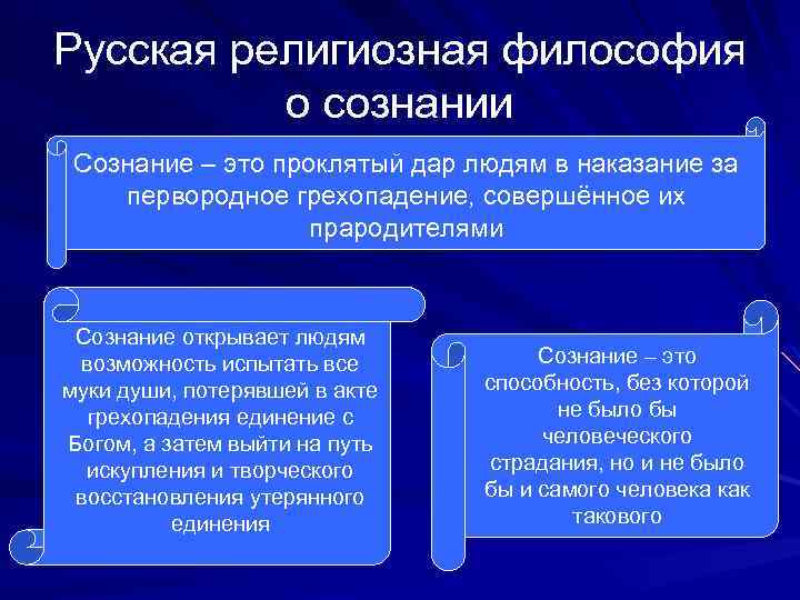 Русская религиозная философия о сознании Сознание – это проклятый дар людям в наказание за