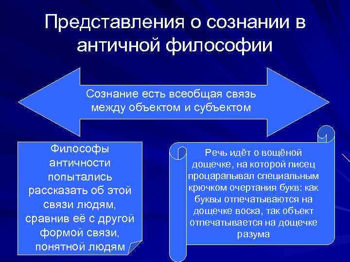 Представления о сознании в античной философии Сознание есть всеобщая связь между объектом и субъектом