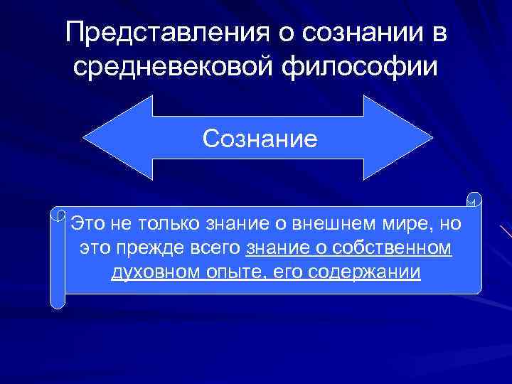 Представления о сознании в средневековой философии Сознание Это не только знание о внешнем мире,