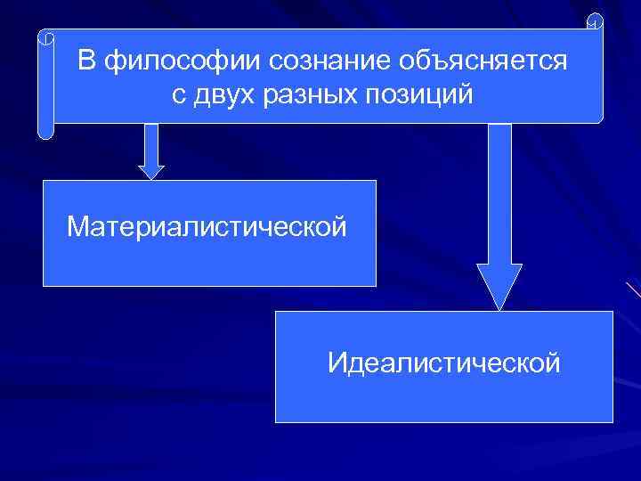 В философии сознание объясняется с двух разных позиций Материалистической Идеалистической 