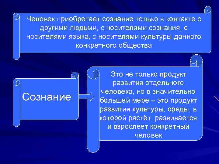 Человек приобретает сознание только в контакте с другими людьми, с носителями сознания, с носителями