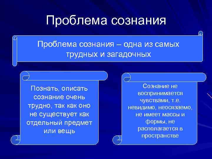 Проблема сознания – одна из самых трудных и загадочных Познать, описать сознание очень трудно,