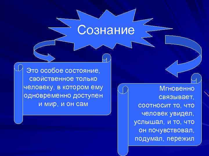 Сознание Это особое состояние, свойственное только человеку, в котором ему одновременно доступен и мир,