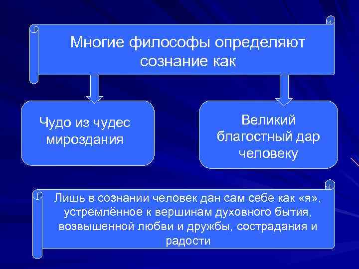 Многие философы определяют сознание как Чудо из чудес мироздания Великий благостный дар человеку Лишь