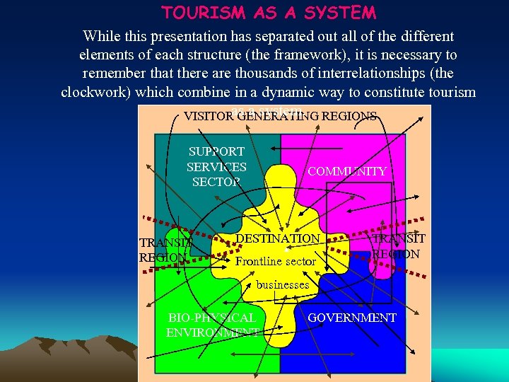 TOURISM AS A SYSTEM While this presentation has separated out all of the different
