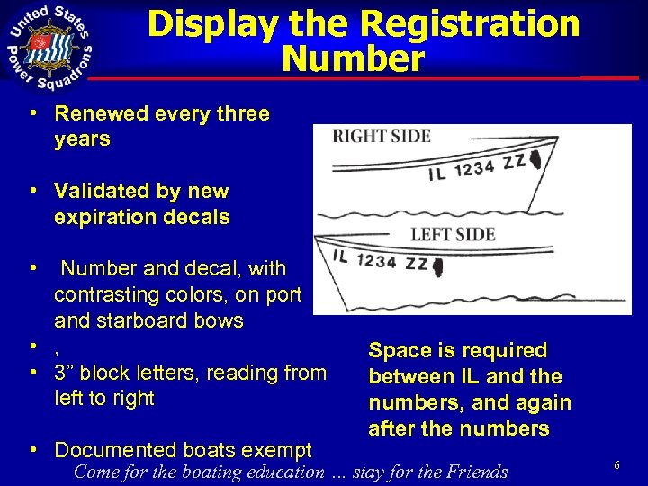 Display the Registration Number • Renewed every three years • Validated by new expiration