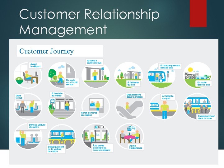 Customer Relationship Management Customer Journey 