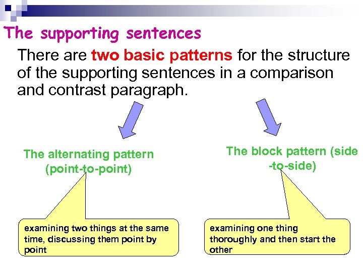 The supporting sentences There are two basic patterns for the structure of the supporting