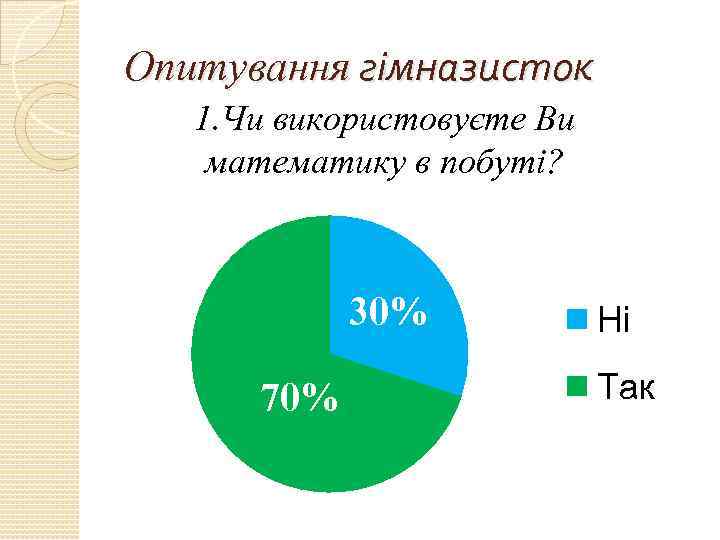 Опитування гімназисток 1. Чи використовуєте Ви математику в побуті? 30% 70% Ні Так 