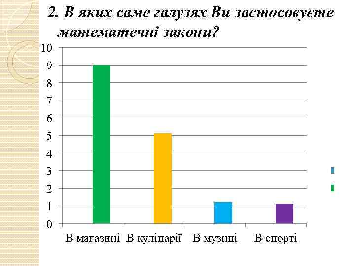 2. В яких саме галузях Ви застосовуєте матечні закони? 10 9 8 7 6