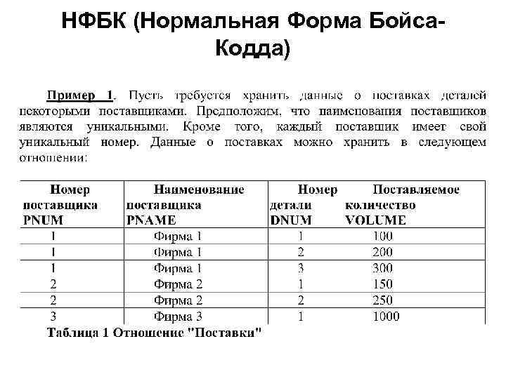 НФБК (Нормальная Форма Бойса. Кодда) 