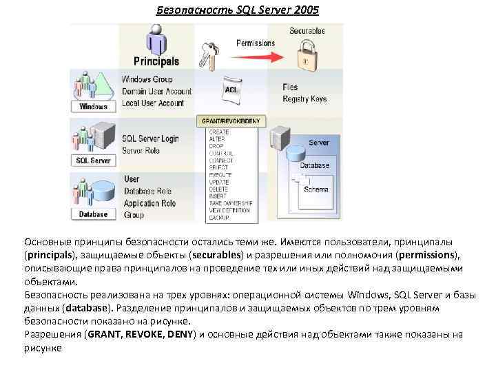 Безопасность SQL Server 2005 Основные принципы безопасности остались теми же. Имеются пользователи, принципалы (principals),