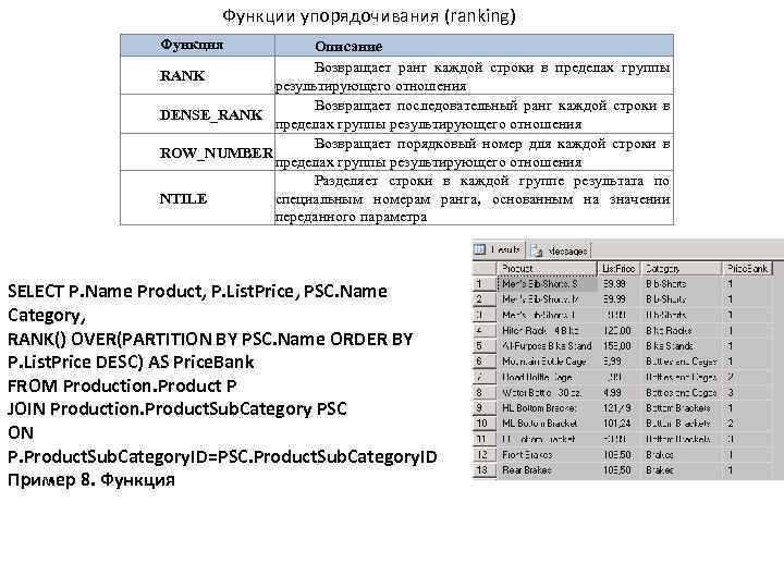 Функции упорядочивания (ranking) Функция Описание Возвращает ранг каждой строки в пределах группы RANK результирующего