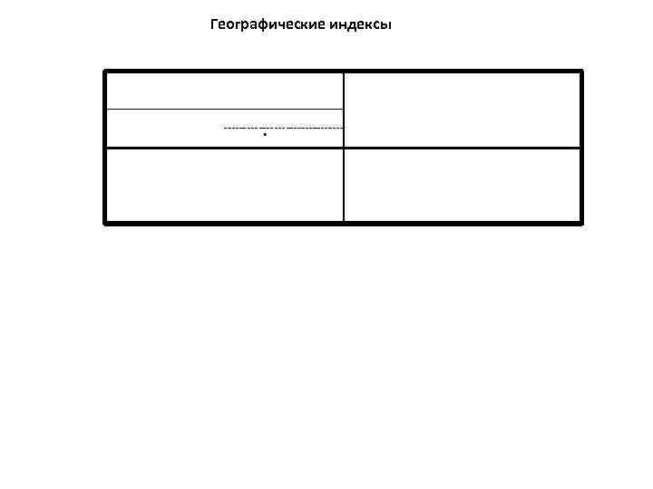 Географические индексы 