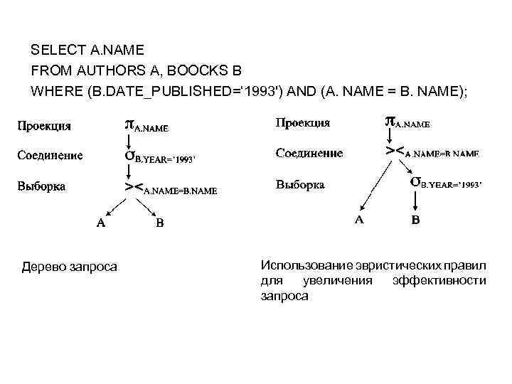 SELECT А. NАМЕ FROM AUTHORS А, BOOCKS В WHERE (В. DАТЕ_PUBLISHED=‘ 1993') АND (А.