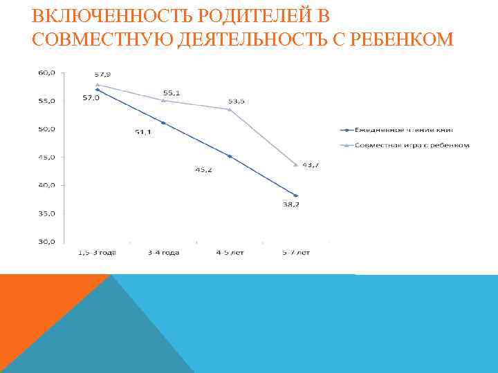 ВКЛЮЧЕННОСТЬ РОДИТЕЛЕЙ В СОВМЕСТНУЮ ДЕЯТЕЛЬНОСТЬ С РЕБЕНКОМ 