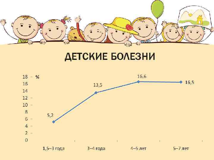 ДЕТСКИЕ БОЛЕЗНИ 
